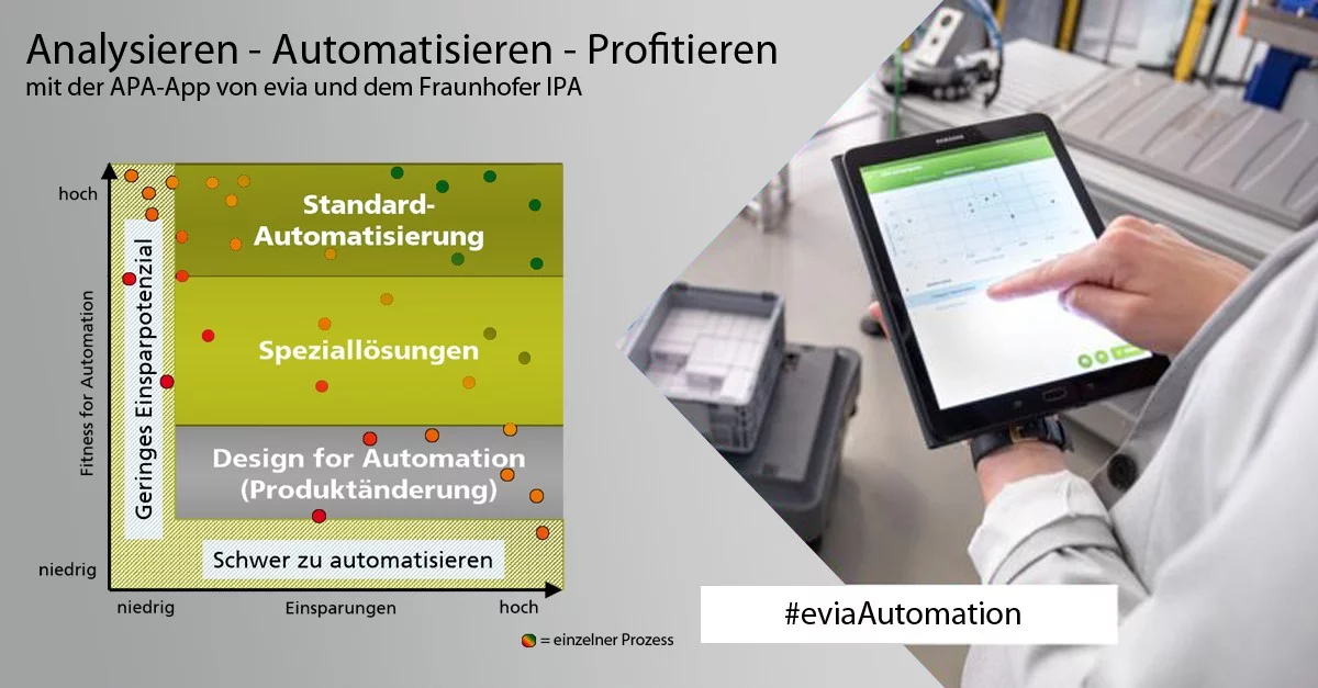 Übersicht zur Automatisierungspotenzialanalyse mit der APA-App von evia und Fraunhofer IPA, gezeigt mit einem Diagramm und einer Tablet-Anwendung.