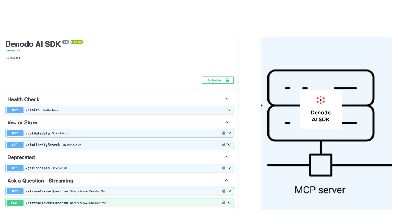Denodo AI API and MCP