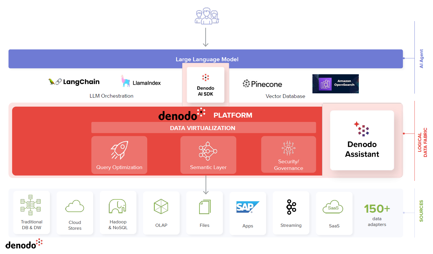 Entwickler arbeitet an einem Computer, während auf dem Bildschirm Code für die Entwicklung und Modernisierung einer Datenbank angezeigt wird.