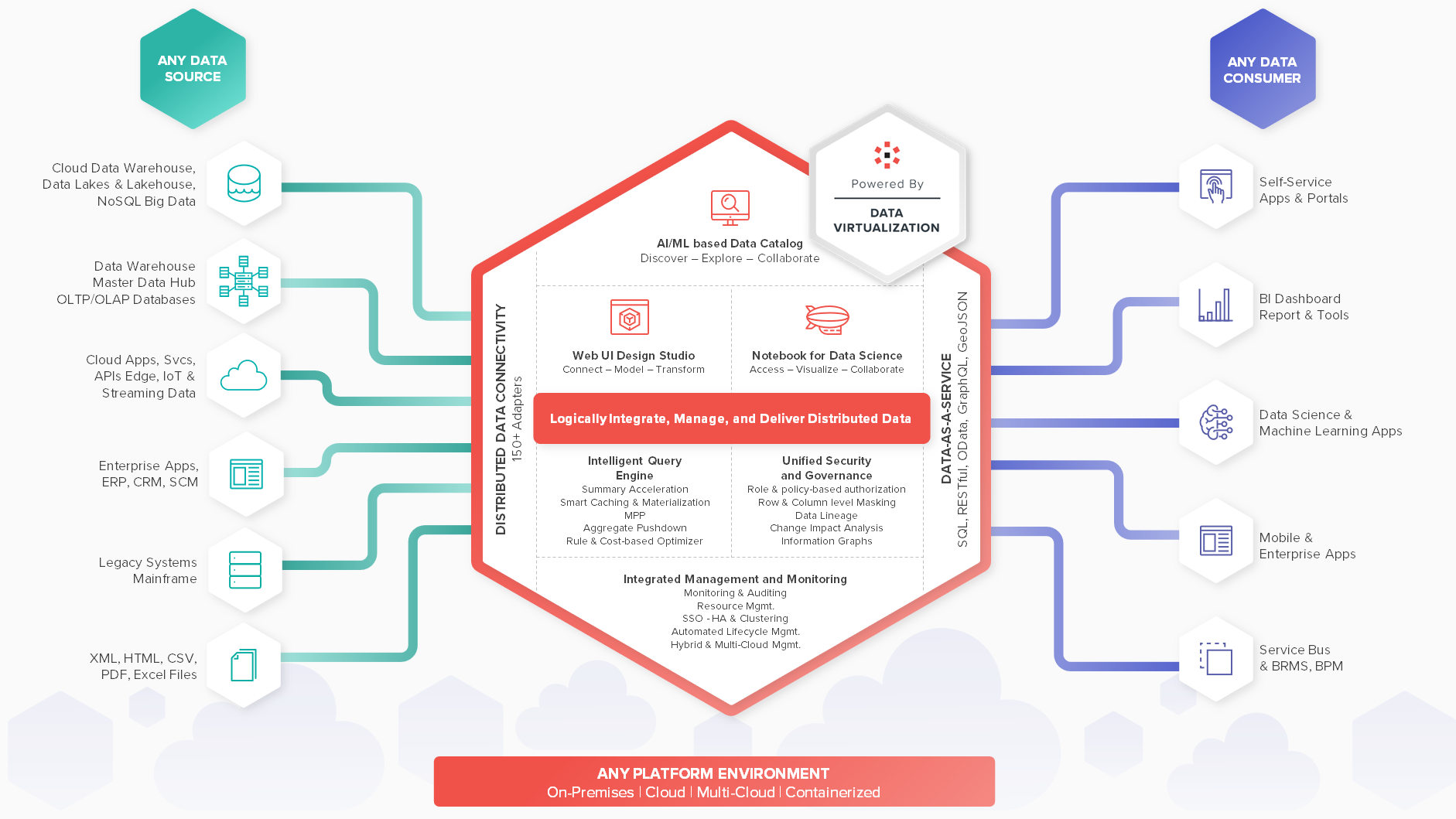 Entwickler arbeitet an einem Computer, während auf dem Bildschirm Code für die Entwicklung und Modernisierung einer Datenbank angezeigt wird.