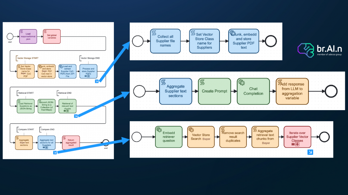 Entwickler arbeitet an einem Computer, während auf dem Bildschirm Code für die Entwicklung und Modernisierung einer Datenbank angezeigt wird.
