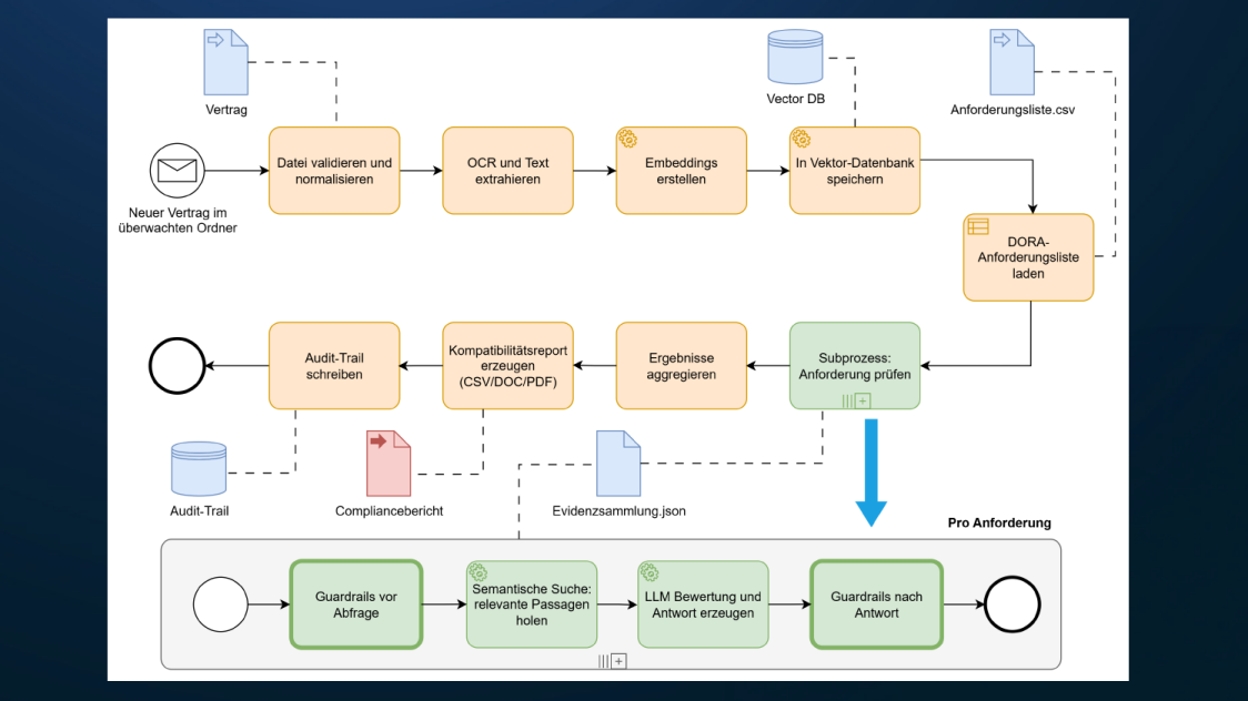 Entwickler arbeitet an einem Computer, während auf dem Bildschirm Code für die Entwicklung und Modernisierung einer Datenbank angezeigt wird.