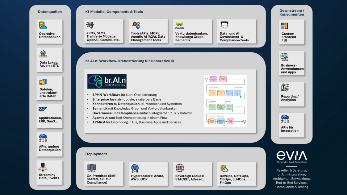Abstraktes, digitalisiertes 3D-Objekt mit roten und grünen Linien auf dunklem Hintergrund.