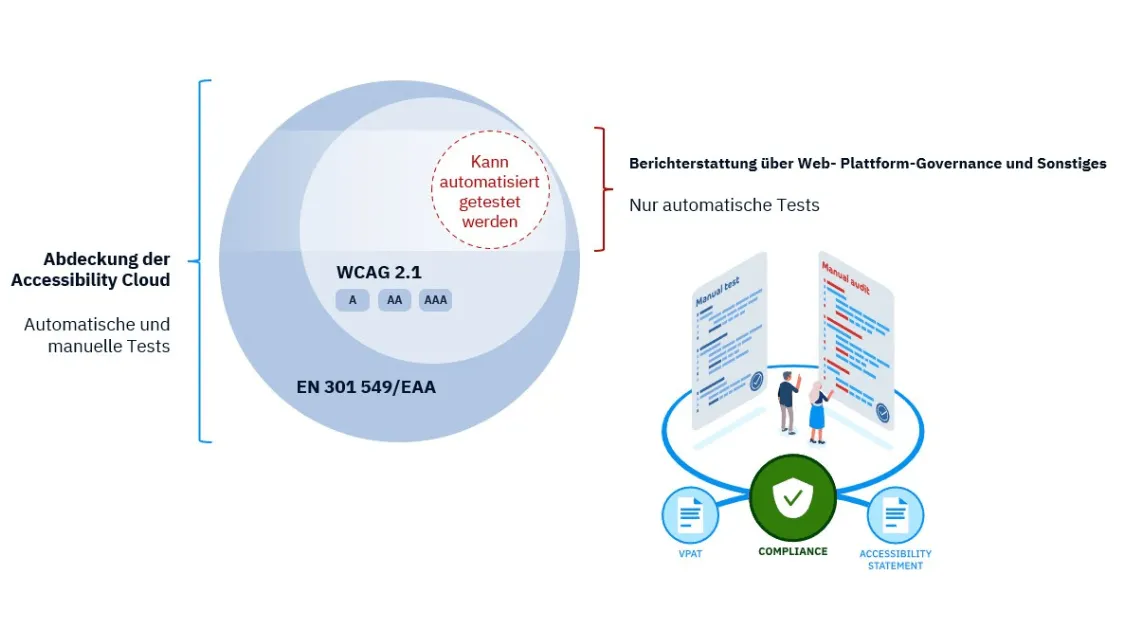 Menschen stehen in dicker Winterkleidung in einer Schlange vor einem Gebäude.